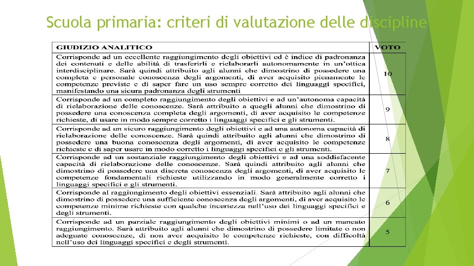 Scuola primaria: criteri di valutazione delle discipline 