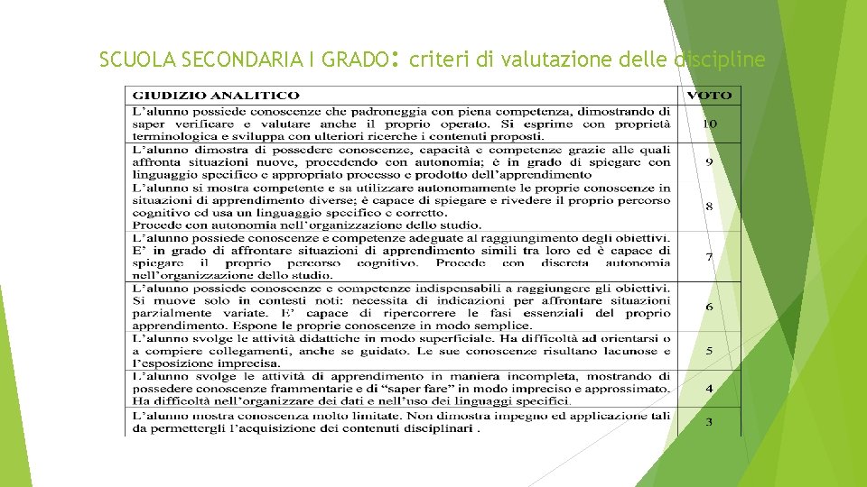 SCUOLA SECONDARIA I GRADO: criteri di valutazione delle discipline 