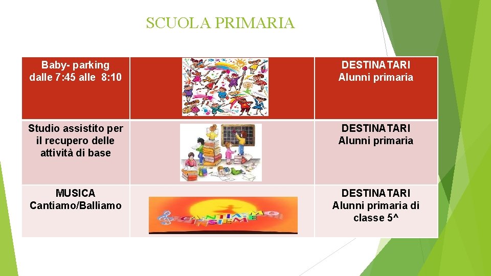 SCUOLA PRIMARIA Baby- parking dalle 7: 45 alle 8: 10 DESTINATARI Alunni primaria Studio