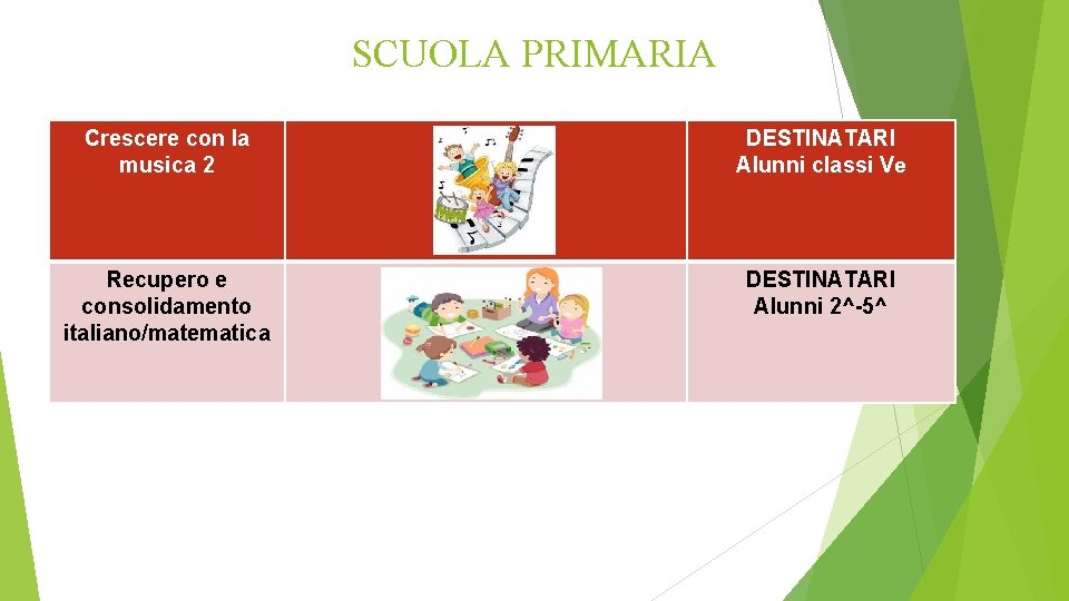 SCUOLA PRIMARIA Crescere con la musica 2 DESTINATARI Alunni classi Ve Recupero e consolidamento