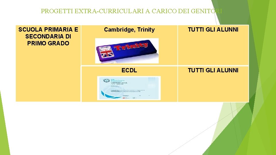 PROGETTI EXTRA-CURRICULARI A CARICO DEI GENITORI SCUOLA PRIMARIA E SECONDARIA DI PRIMO GRADO Cambridge,