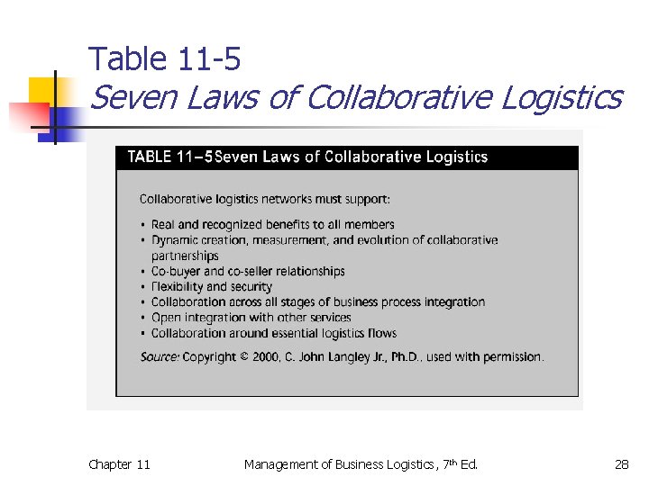 Table 11 -5 Seven Laws of Collaborative Logistics Chapter 11 Management of Business Logistics,