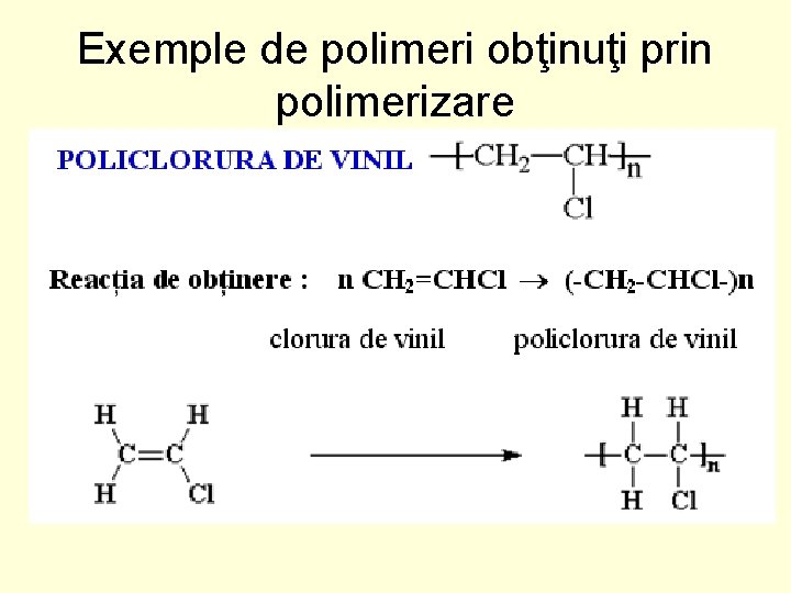 Exemple de polimeri obţinuţi prin polimerizare 