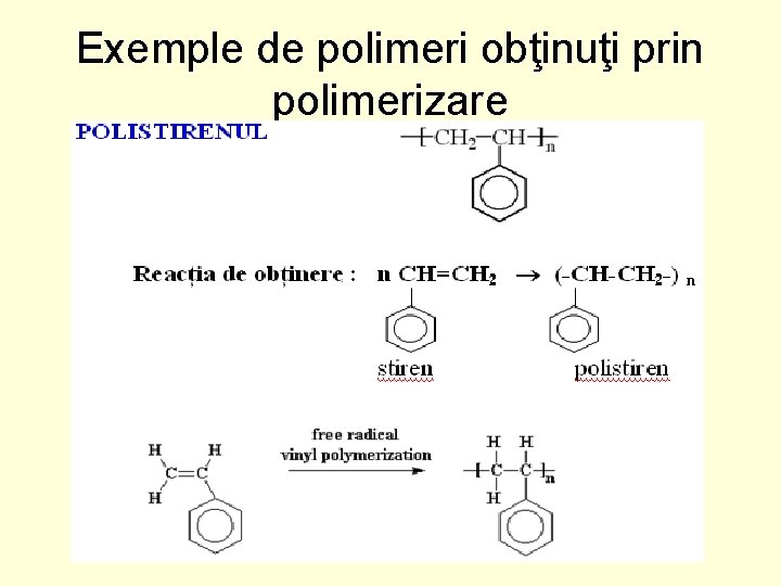 Exemple de polimeri obţinuţi prin polimerizare 