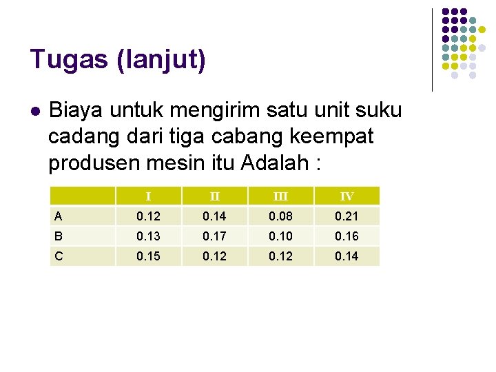 Tugas (lanjut) l Biaya untuk mengirim satu unit suku cadang dari tiga cabang keempat