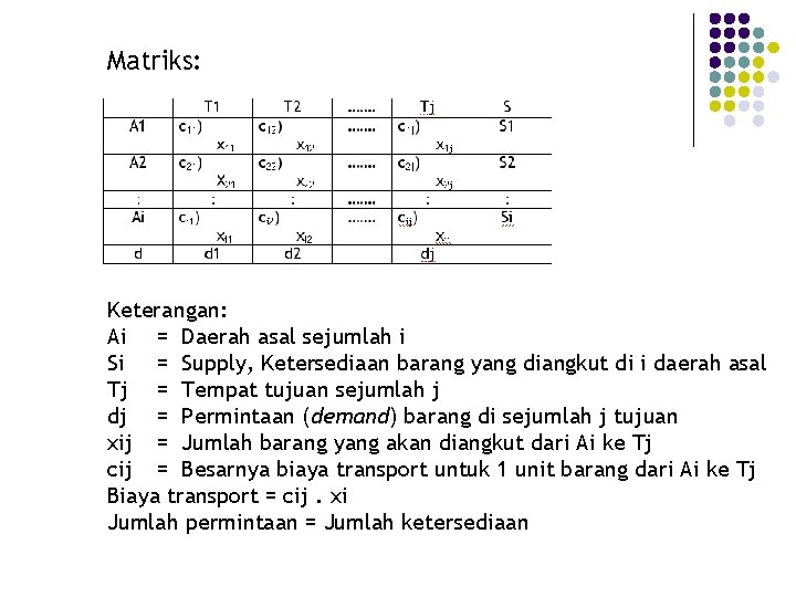 Matriks: Keterangan: Ai = Daerah asal sejumlah i Si = Supply, Ketersediaan barang yang