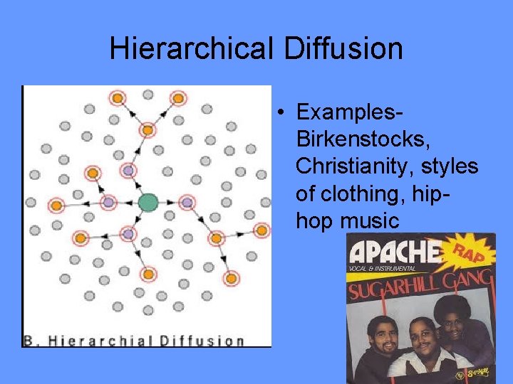 Hierarchical Diffusion • Examples. Birkenstocks, Christianity, styles of clothing, hiphop music 