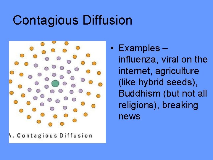 Contagious Diffusion • Examples – influenza, viral on the internet, agriculture (like hybrid seeds),