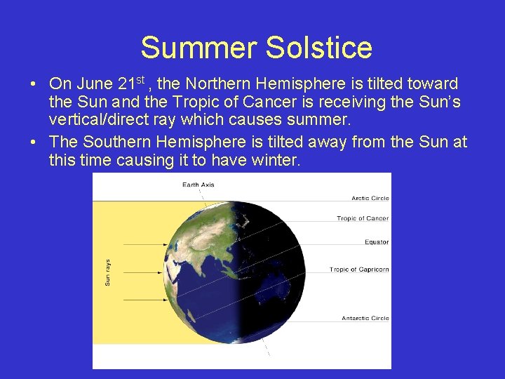 Summer Solstice • On June 21 st , the Northern Hemisphere is tilted toward