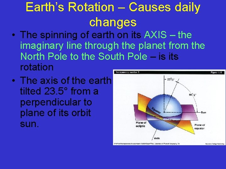 Earth’s Rotation – Causes daily changes • The spinning of earth on its AXIS