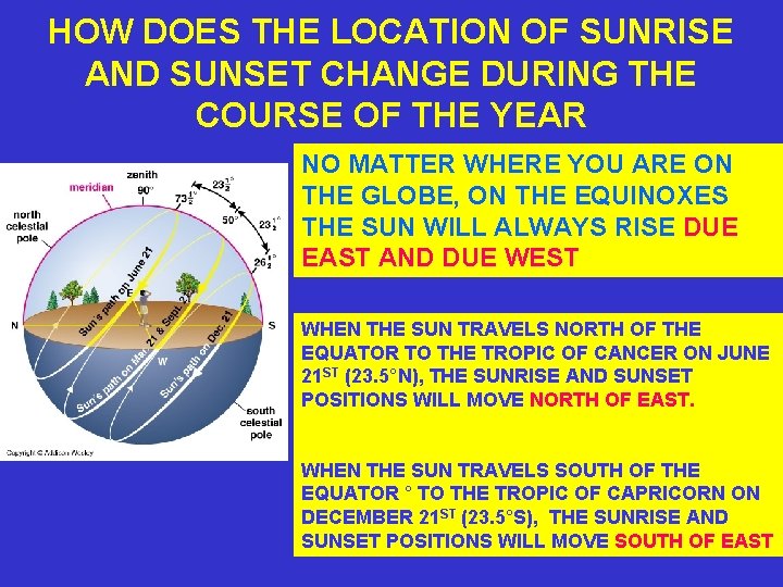 HOW DOES THE LOCATION OF SUNRISE AND SUNSET CHANGE DURING THE COURSE OF THE