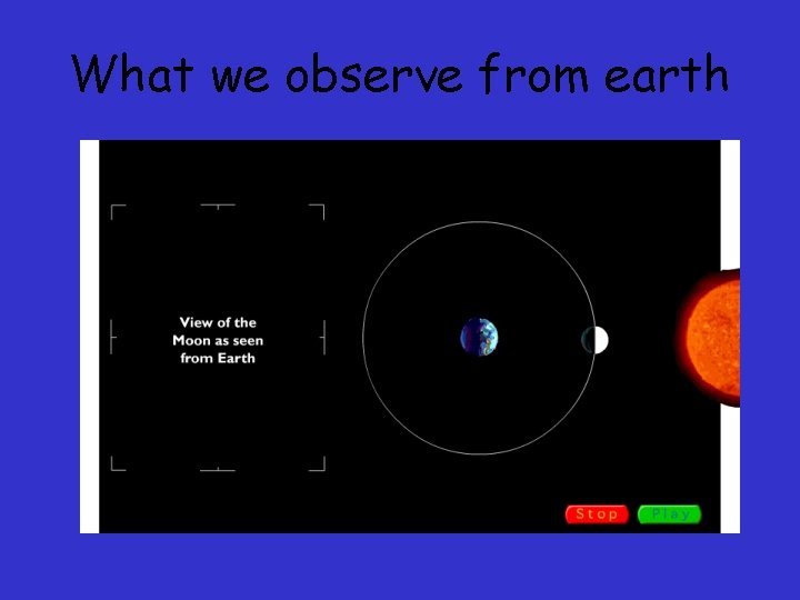 What we observe from earth 