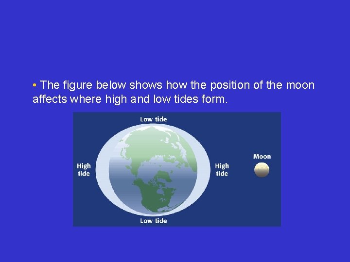  • The figure below shows how the position of the moon affects where