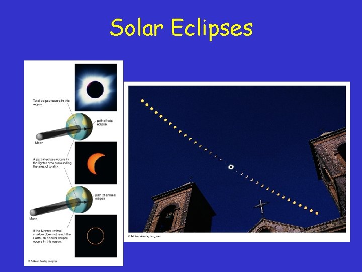 Solar Eclipses 