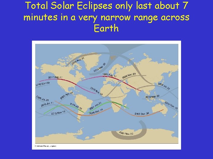 Total Solar Eclipses only last about 7 minutes in a very narrow range across