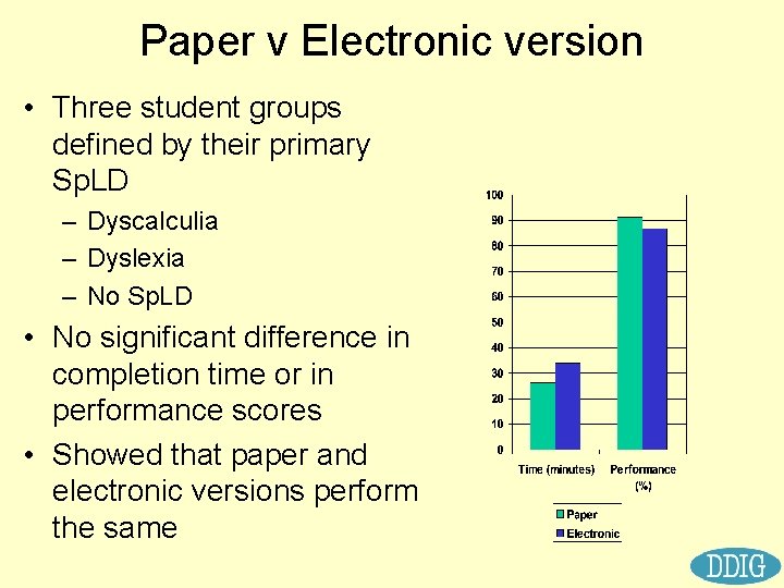 Paper v Electronic version • Three student groups defined by their primary Sp. LD
