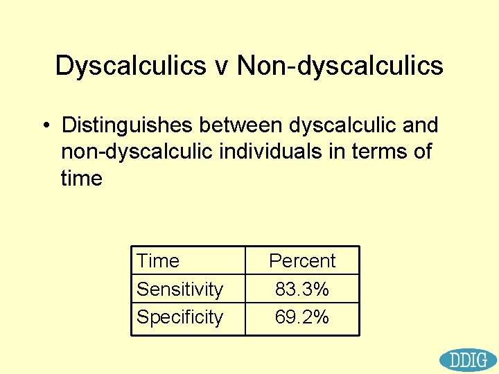 Dyscalculics v Non-dyscalculics • Distinguishes between dyscalculic and non-dyscalculic individuals in terms of time