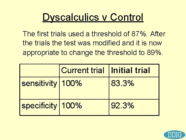 Dyscalculics v Control The first trials used a threshold of 87%. After the trials