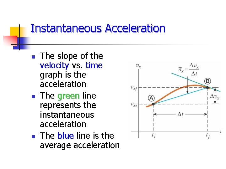Instantaneous Acceleration n The slope of the velocity vs. time graph is the acceleration