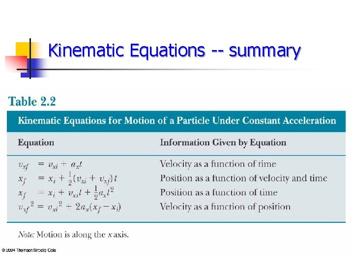 Kinematic Equations -- summary 