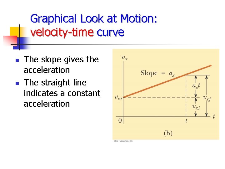 Graphical Look at Motion: velocity-time curve n n The slope gives the acceleration The