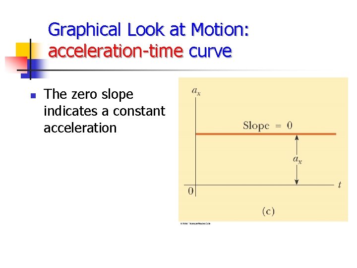 Graphical Look at Motion: acceleration-time curve n The zero slope indicates a constant acceleration