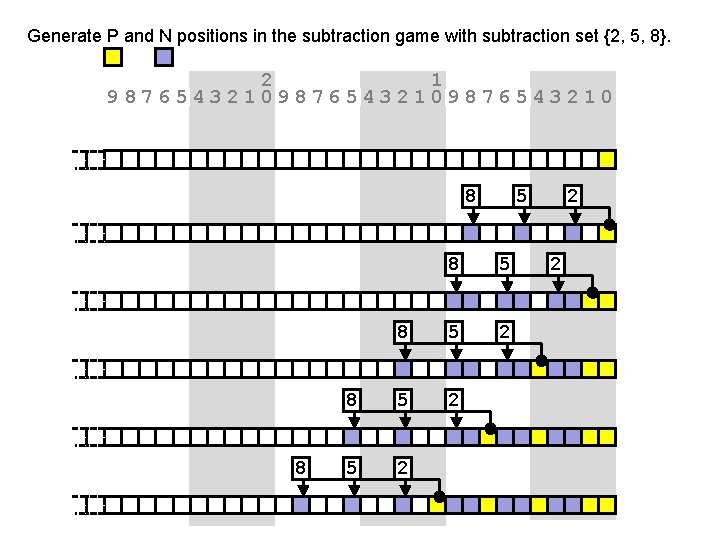 Generate P and N positions in the subtraction game with subtraction set {2, 5,