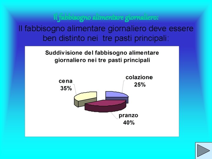 Il fabbisogno alimentare giornaliero: Il fabbisogno alimentare giornaliero deve essere ben distinto nei tre