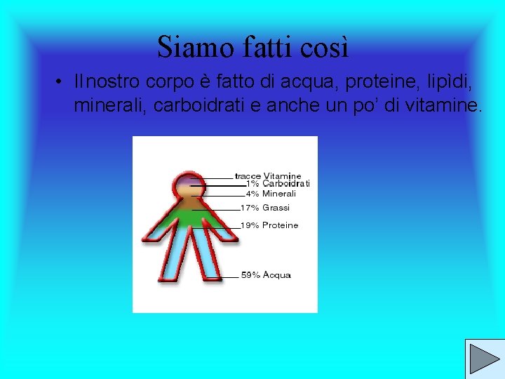 Siamo fatti così • Il nostro corpo è fatto di acqua, proteine, lipìdi, minerali,