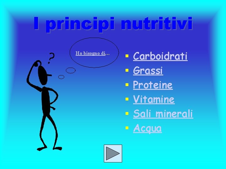 I principi nutritivi Ho bisogno di… § § § Carboidrati Grassi Proteine Vitamine Sali