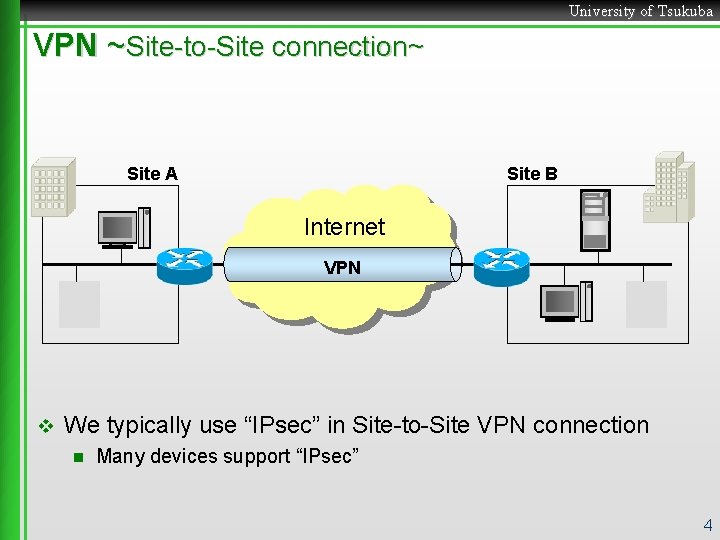 University of Tsukuba VPN ~Site-to-Site connection~ Site A Site B Internet VPN v We