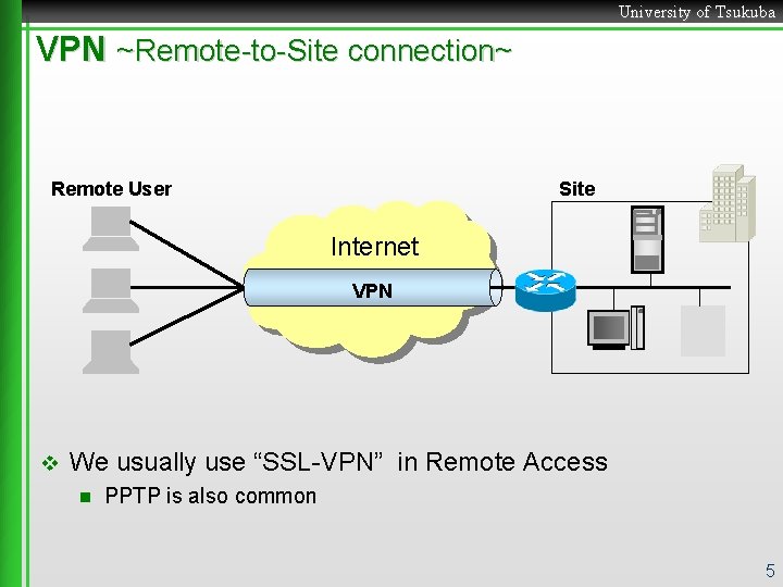 University of Tsukuba VPN ~Remote-to-Site connection~ Remote User Site Internet VPN v We usually