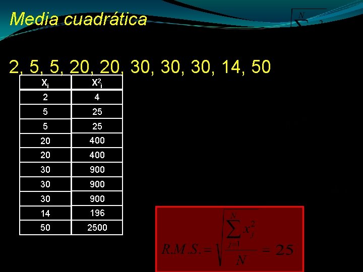 Media cuadrática 2, 5, 5, 20, 30, 30, 14, 50 Xi X 2 i