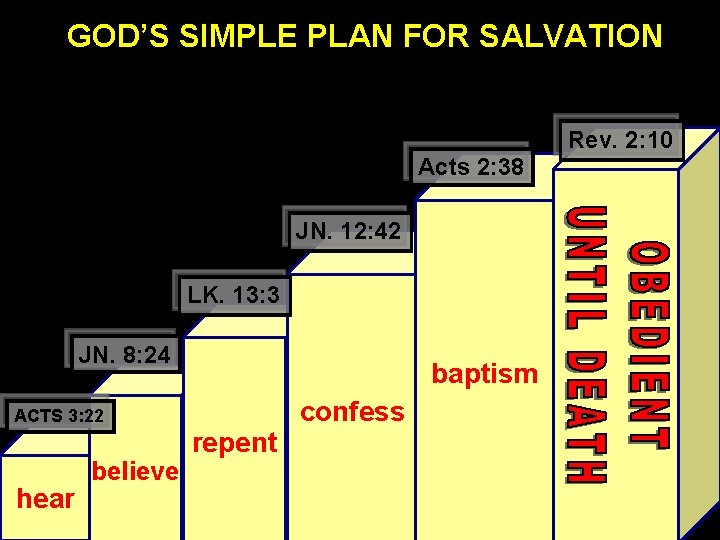 GOD’S SIMPLE PLAN FOR SALVATION Rev. 2: 10 Acts 2: 38 JN. 12: 42