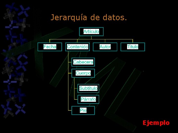Jerarquía de datos. Ejemplo Jerarquía de datos. Ejemplo