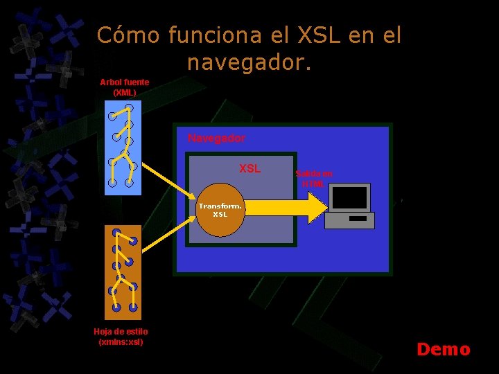 Cómo funciona el XSL en el navegador. Arbol fuente (XML) Navegador XSL Salida en Cómo funciona el XSL en el navegador. Arbol fuente (XML) Navegador XSL Salida en