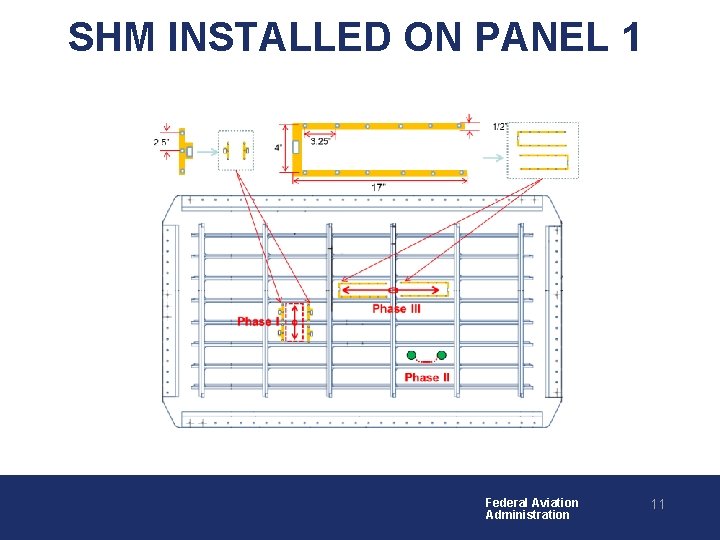 SHM INSTALLED ON PANEL 1 Federal Aviation Administration 11 