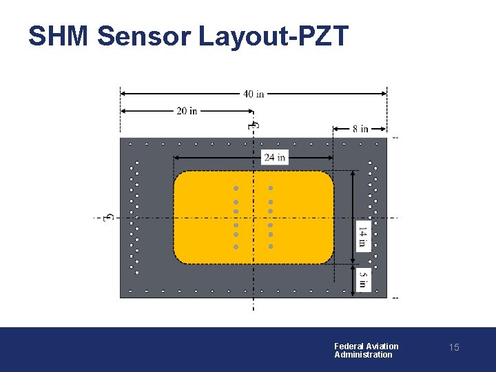 SHM Sensor Layout-PZT Federal Aviation Administration 15 