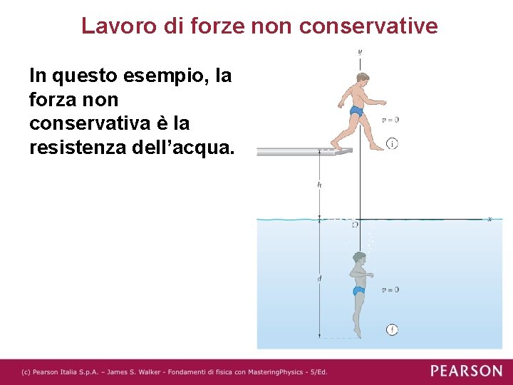 Lavoro di forze non conservative In questo esempio, la forza non conservativa è la