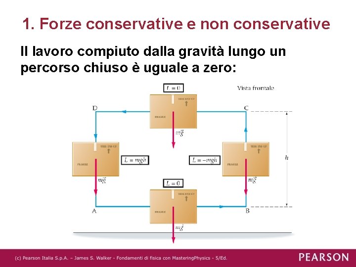 1. Forze conservative e non conservative Il lavoro compiuto dalla gravità lungo un percorso