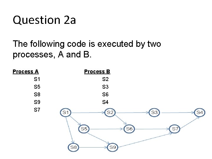 Question 2 a The following code is executed by two processes, A and B.