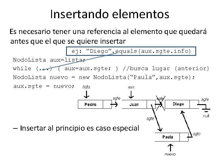 Insertando elementos Es necesario tener una referencia al elemento quedará antes que el que