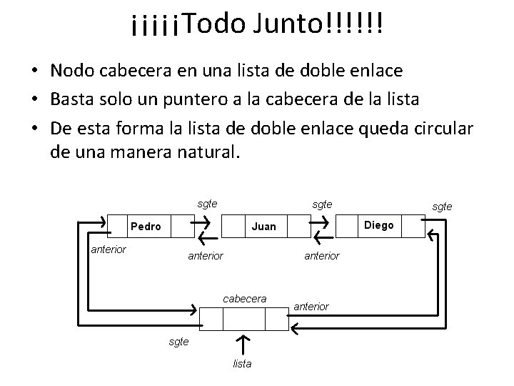 ¡¡¡¡¡Todo Junto!!!!!! • Nodo cabecera en una lista de doble enlace • Basta solo