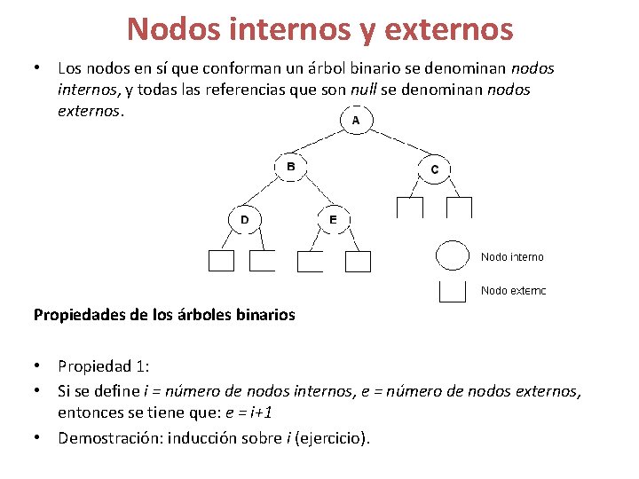 Nodos internos y externos • Los nodos en sí que conforman un árbol binario