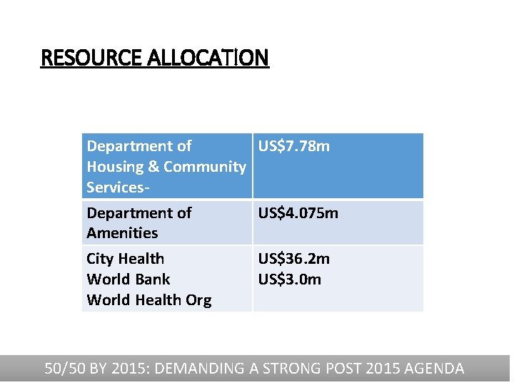 RESOURCE ALLOCATION Department of US$7. 78 m Housing & Community Services. Department of US$4.