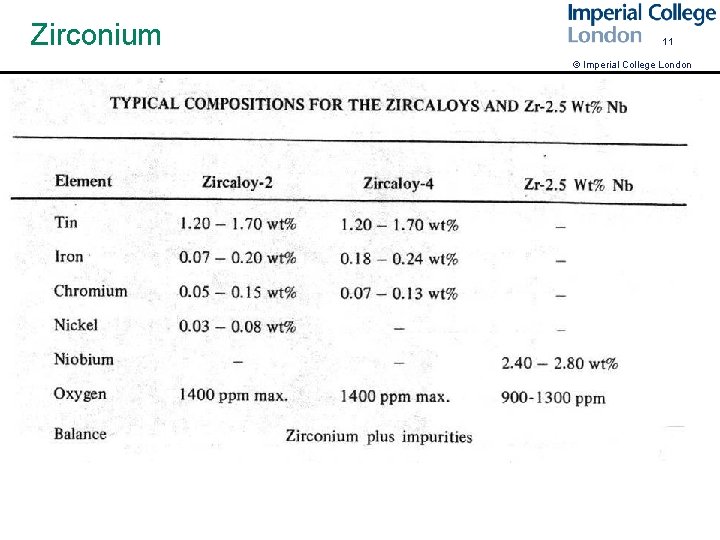 Zirconium 11 © Imperial College London 