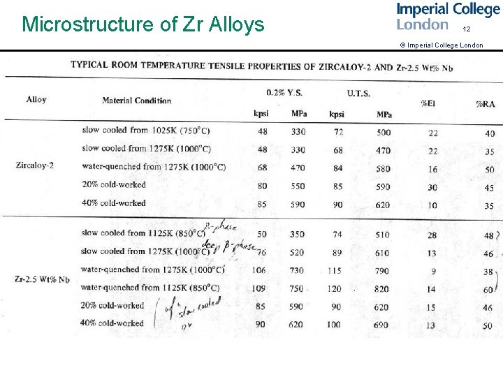 Microstructure of Zr Alloys 12 © Imperial College London 