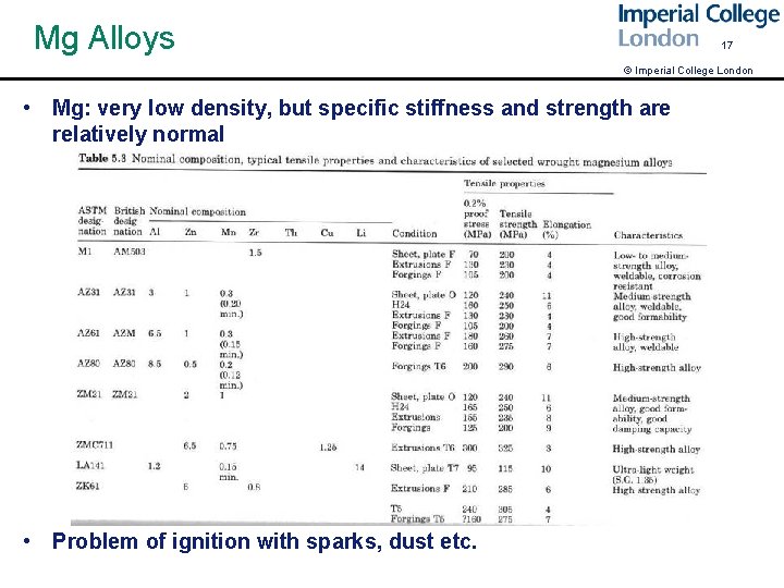 Mg Alloys 17 © Imperial College London • Mg: very low density, but specific