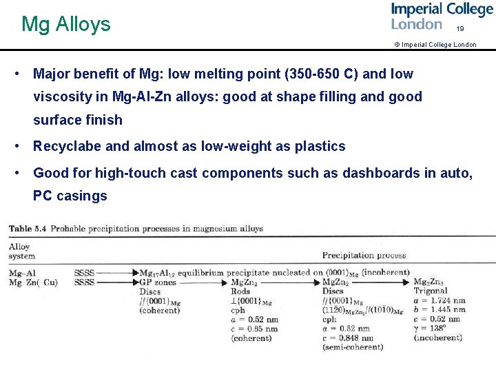 Mg Alloys 19 © Imperial College London • Major benefit of Mg: low melting