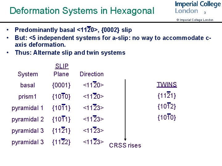Deformation Systems in Hexagonal 3 © Imperial College London • Predominantly basal <1120>, {0002}